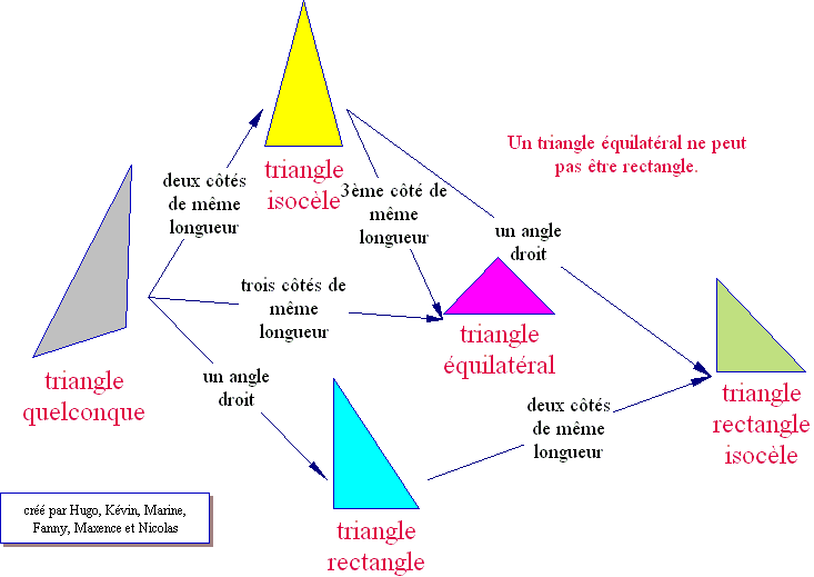 triangle.htm