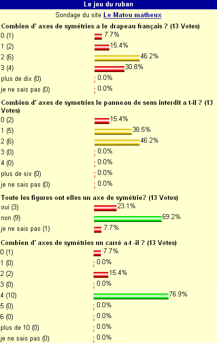 sondage