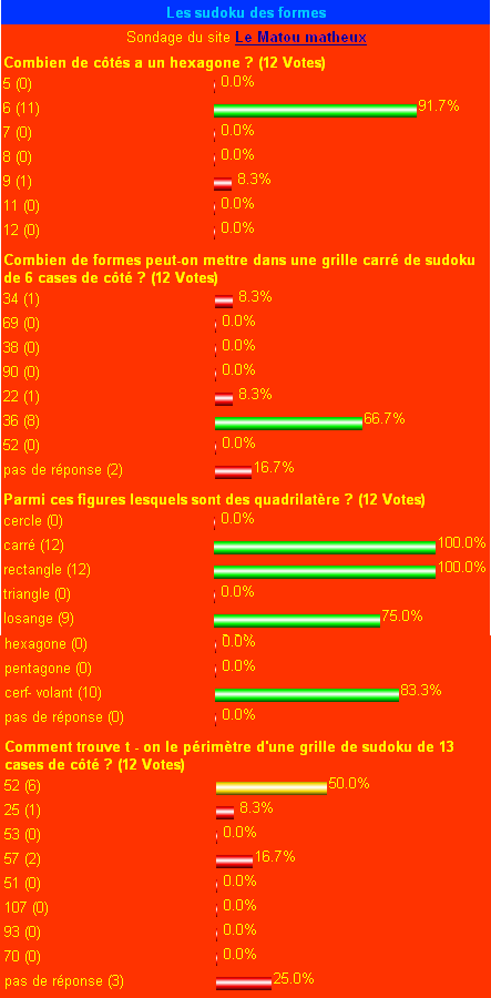 sondage