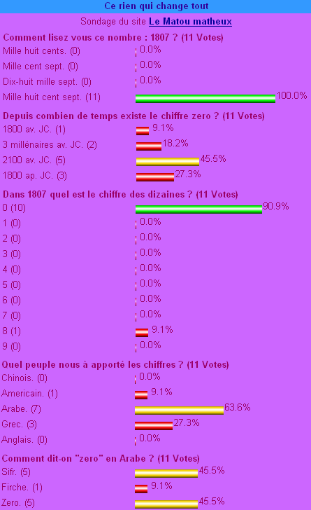 sondage