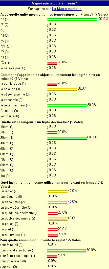 sondage