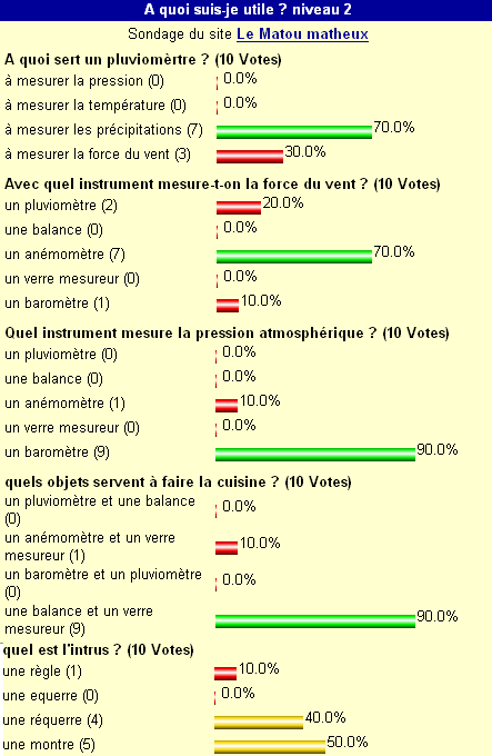 sondage