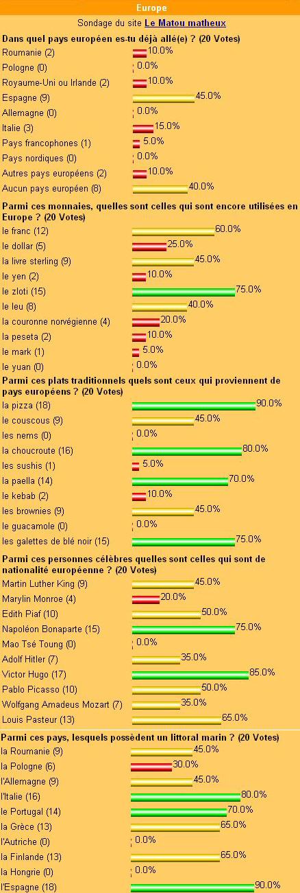 sondage