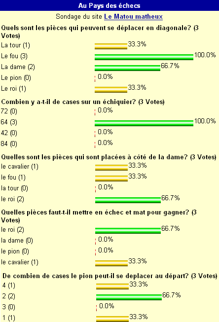 sondage